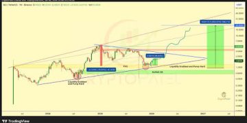 SUI Isn’t Done Yet: Weekly Accumulation Holds As Buyers Reload Below