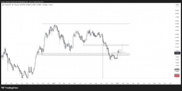 SUI Reclaims Key Support With Strength — Is $2.35 The Next Target?