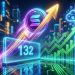 Solana (SOL) Reclaims 132 Level, Momentum Turns Sharply Bullish