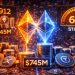 Bitmine Stakes Additional 250,912 Ethereum Worth $745M – 61% Is Now Staked