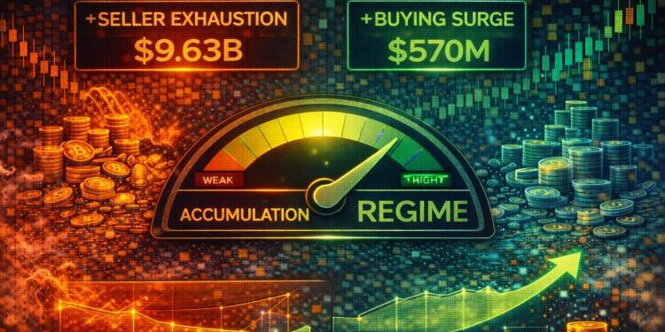 Bitcoin Enters Accumulation Regime: Market Supported By Seller Exhaustion, Not Buying Surge