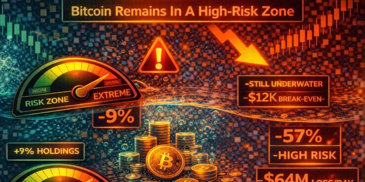 Bitcoin Remains In A High-Risk Zone As Short-Term Holders Stay Underwater