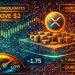 XRP Consolidates Above $2 As Volume Z-Score Signals A Quiet Market