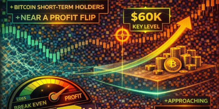 Bitcoin Short-Term Holders Near A Profit Flip: A Key Level Comes Into Focus