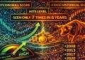 Bitcoin Bull Score Hits Level Seen Only 7 Times In 6 Years – A Rare Historical Signal