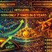 Bitcoin Bull Score Hits Level Seen Only 7 Times In 6 Years – A Rare Historical Signal