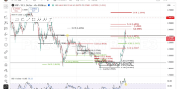 XRP Retrace Is Only Temporary, What Happens Once the Uptrend Resumes