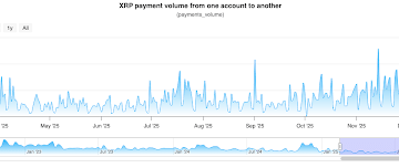XRP’s 99% Crash: What’s Really Going On With Ripple’s Blockchain?