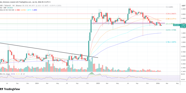 XRP Ledger Congestion Could Burn 1 Billion Coins A Year, Developer Claims