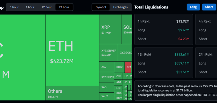 Bitcoin’s Slide To $82K Sets Off A $1.7 Billion Chain Reaction