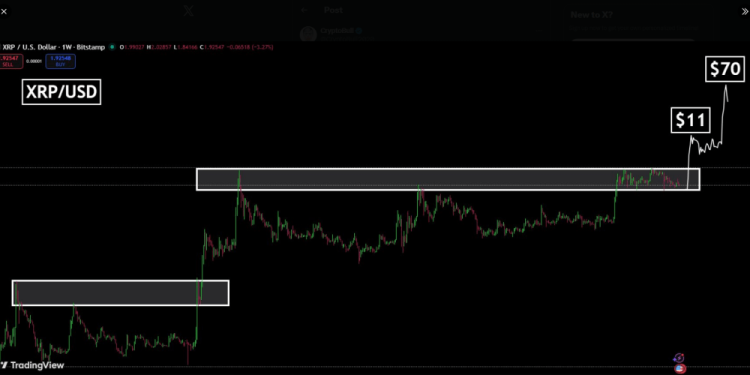 XRP Charts Flash Familiar Signal As Analyst Calls For $11, Then $70