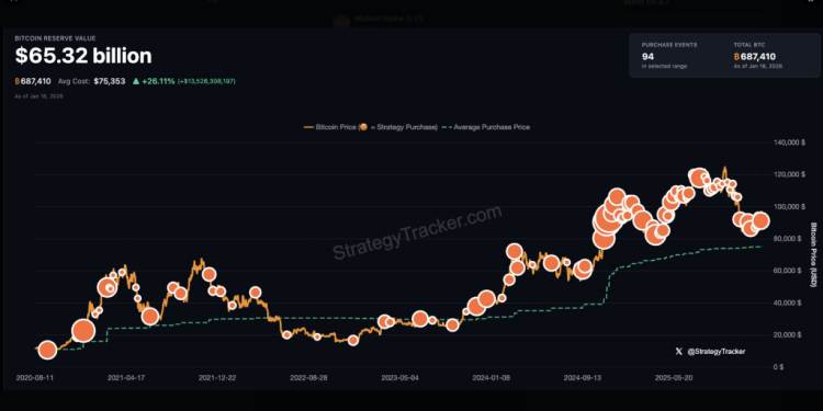 Bitcoin Bulls Fired Up As Saylor Teases ‘Bigger Orange’ After Huge Buy