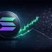Solana Price Jumps, But Network Adoption Remains Weak