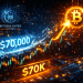 Bitcoin At $70K Again – Is the Bear Market Over and Will $HYPER Follow?