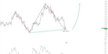 This Ethereum Hidden Bull Divergence Says Price Will Rise Over 100% To Break $4,900 ATH