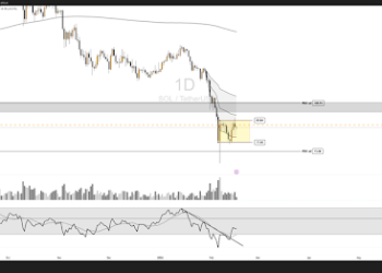 Solana Range Compression Is Signaling A Major Move Ahead