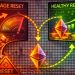 Ethereum’s Leverage Reset Clears The Path For A Healthy Rebound – Analyst