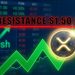 XRP Price Rally Accelerates, $1.50 Resistance Could Decide Next Move