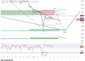 XRP Wave 4 Bounce Gains Steam — Final Shakeout Still Ahead?
