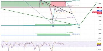 XRP Wave 4 Bounce Gains Steam — Final Shakeout Still Ahead?