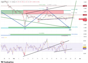 XRP Price Turns Completely Bearish, But Is A Crash To $1 Still Possible?