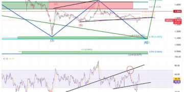 XRP Price Turns Completely Bearish, But Is A Crash To $1 Still Possible?