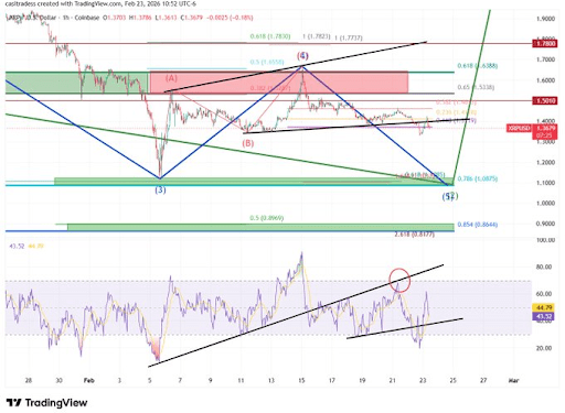 XRP Price Turns Completely Bearish, But Is A Crash To $1 Still Possible?