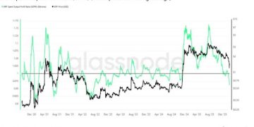 Here’s Why The XRP Price Has Been In A Consistent Downtrend Since 2025