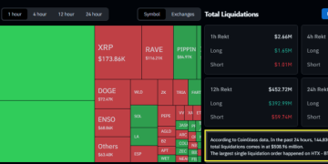 Bitcoin Wipes Out Gains, Sentiment Sinks To Historic Fear: Analysts