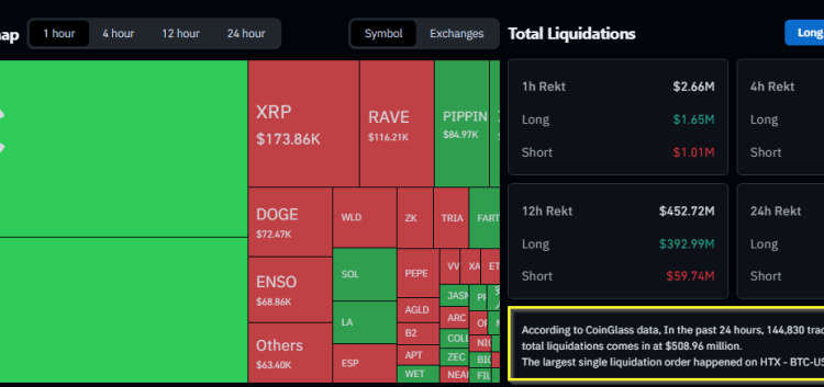 Bitcoin Wipes Out Gains, Sentiment Sinks To Historic Fear: Analysts