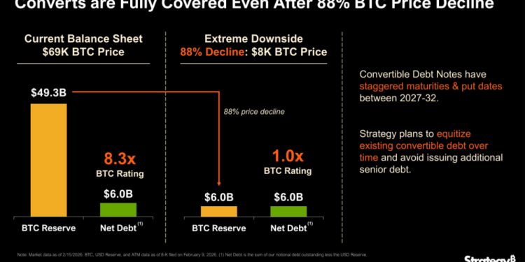 Bitcoin At $8,000? Michael Saylor Says Strategy Still Won’t Break