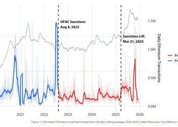 Crypto Mixing Is Back — And Criminals Adapted Faster Than The Rules Did