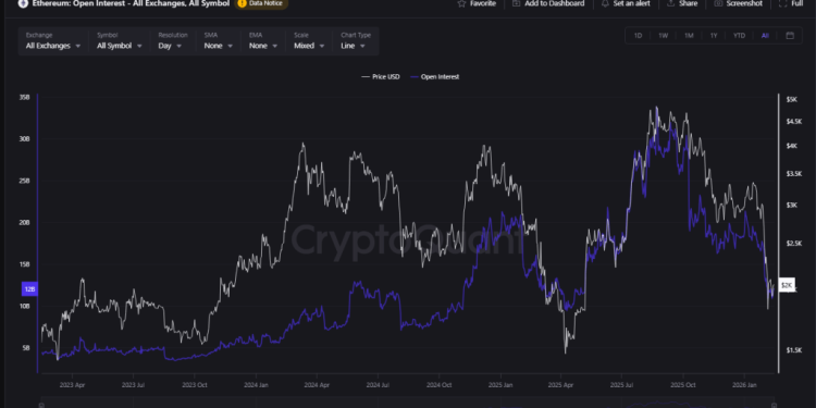 Ethereum Open Interest Plunges: Cooling Off Or Cracks Forming?