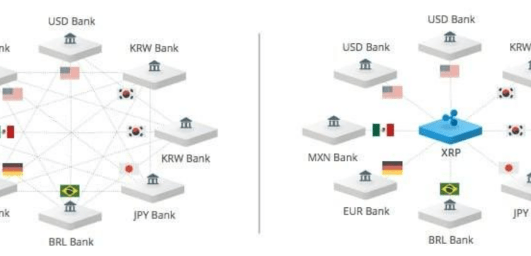 XRP Tipped As Central Bank Bridge Asset — Bigger Than Bitcoin?