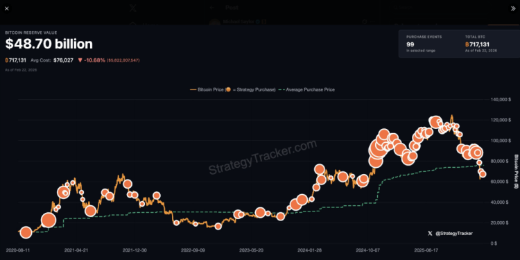 Bitcoin Buying Spree Nears Century Mark, Saylor Hints