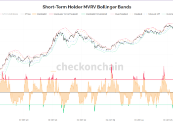 Bitcoin’s Powerful Rally Signal Is Back — Is History About To Repeat?