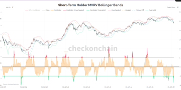 Bitcoin’s Powerful Rally Signal Is Back — Is History About To Repeat?