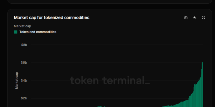 Blockchain Meets Gold: Tokenized Commodities Hit $6 Billion