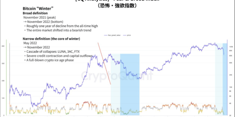 Bitcoin May Already Be Entering Crypto Winter, Researchers Warn