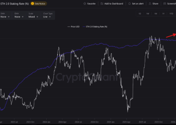 Ethereum Staking Reaches Historic Levels, Price Hovers Near $2K