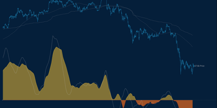 Bitcoin Sell-Off Slows Down, But The Road To Recovery Is Long — Analyst