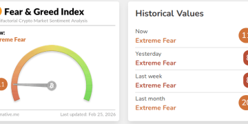 Crypto’s Biggest Bull Run Could Come From The Most Unexpected Place: AI Bubble