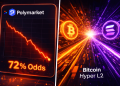 Polymarket Bettors See 72% Probability of Bitcoin Retest at $65K While $HYPER Presale Smashes $31.2M