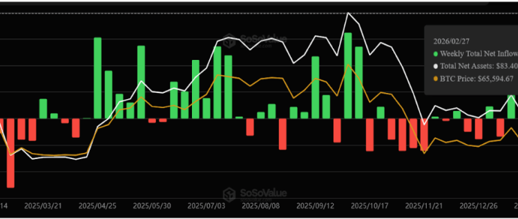 Spot Bitcoin ETFs Record $787 Million Inflows, End 5-Week Consecutive Outflows