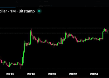 Say What You Want — XRP’s Chart Is Screaming $50 — Analyst