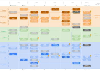 Ethereum’s Long-Awaited Wallet Overhaul Is Finally On The Clock